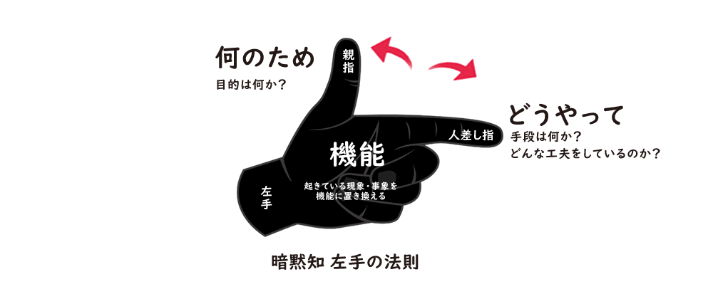 暗黙知研究所