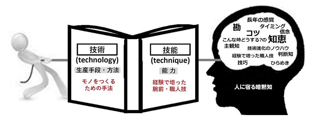 暗黙知研究所