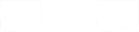 人に宿る暗黙知