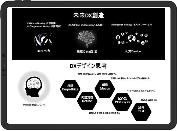 未来DX創造のカリキュラム